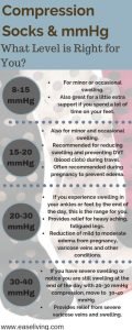 What Mmhg Compression Socks Do I Need